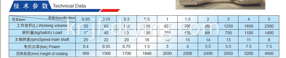 Quck Vacuum Mixer Technical Data